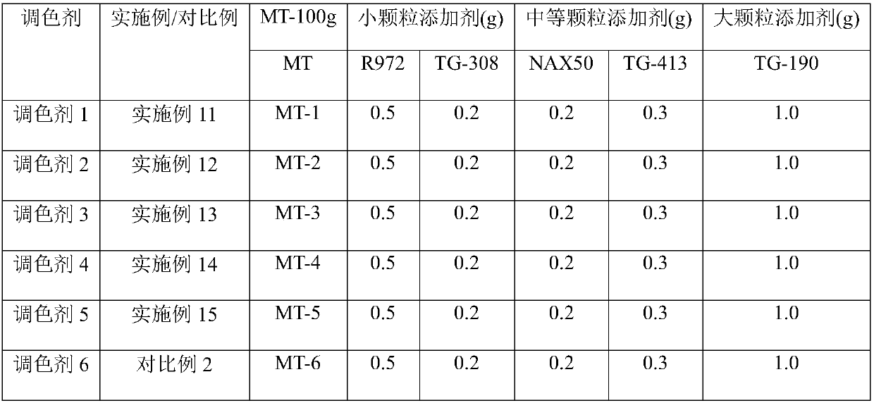 Additive for toner and preparation method thereof