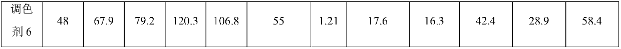 Additive for toner and preparation method thereof