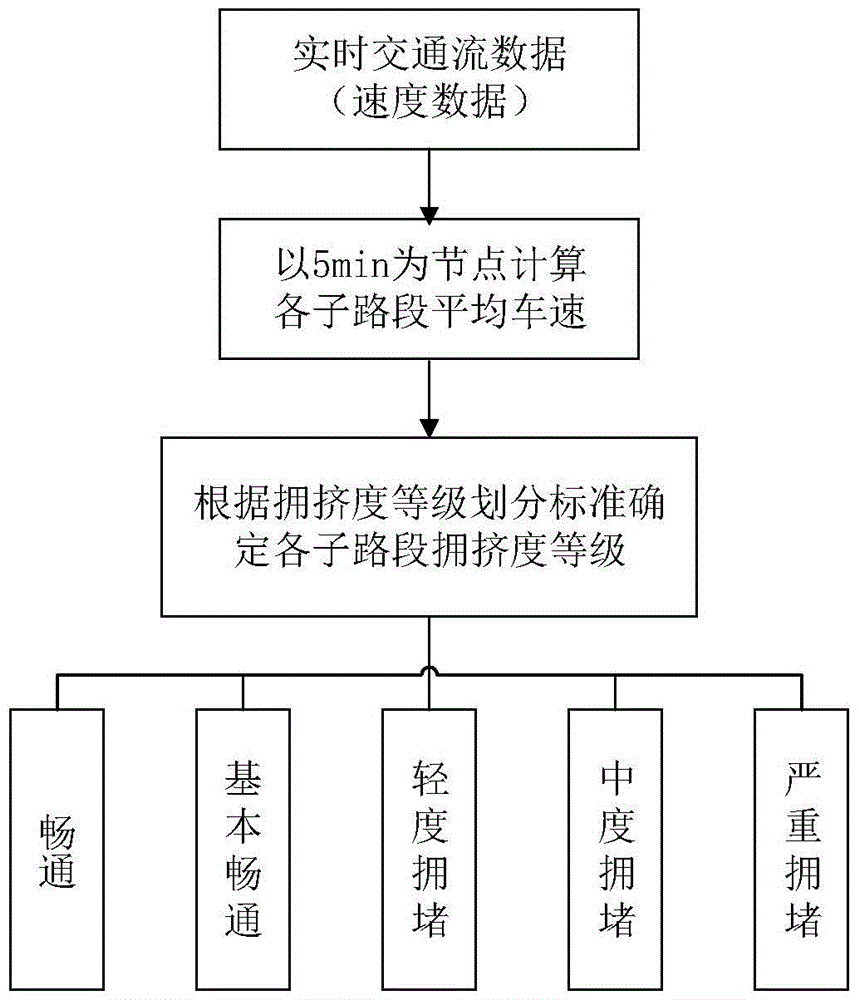 A method for evaluating the operation status of regional expressway network