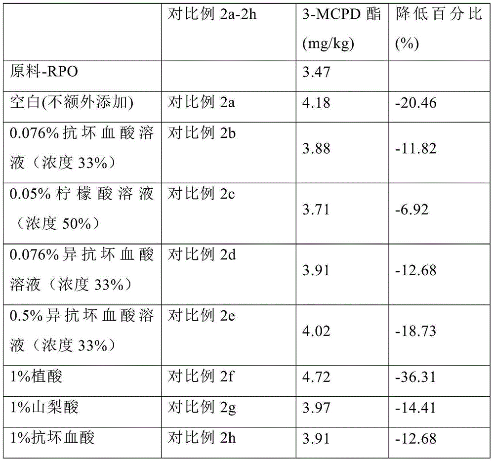 Method for reducing content of trichloropropanol in grease and ester thereof