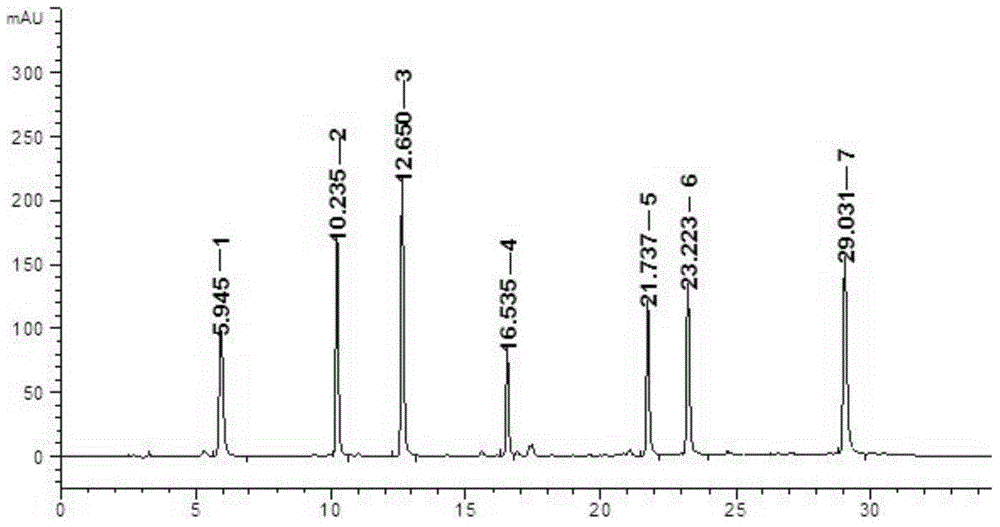 Method for measuring seven functional components of liquorice in cosmetics