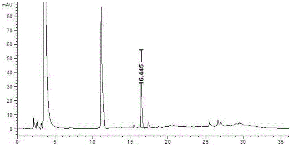 Method for measuring seven functional components of liquorice in cosmetics