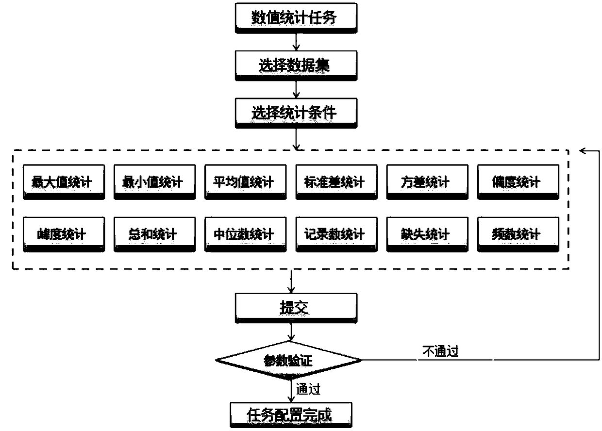 Knowledge model serviceability and process customization system