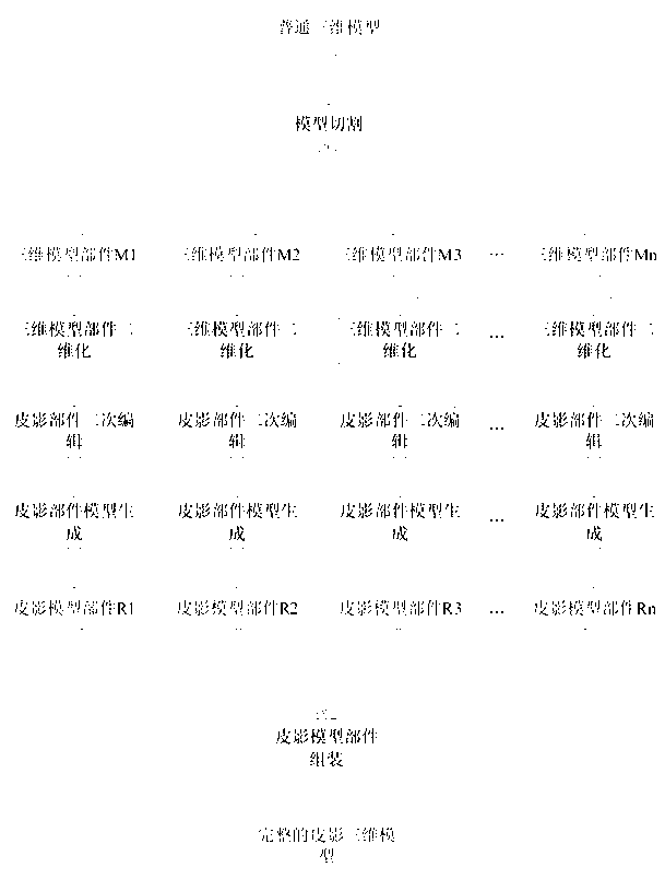 Manufacturing method of shadow figure model based on common three-dimensional model