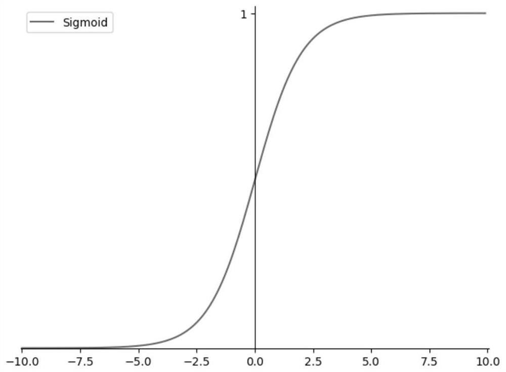 Image super-resolution method, device and medium based on static working point