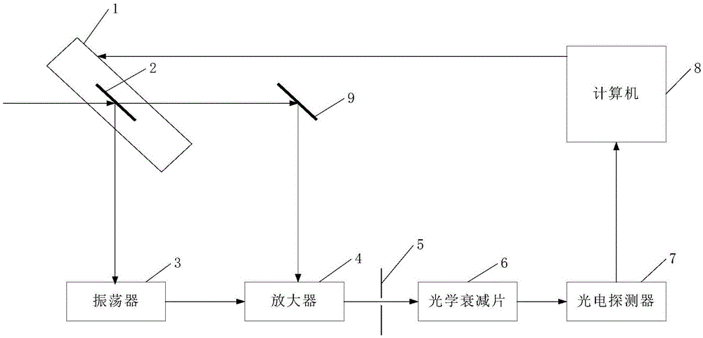 Tunable laser pumping system and method for obtaining tunable laser by using same