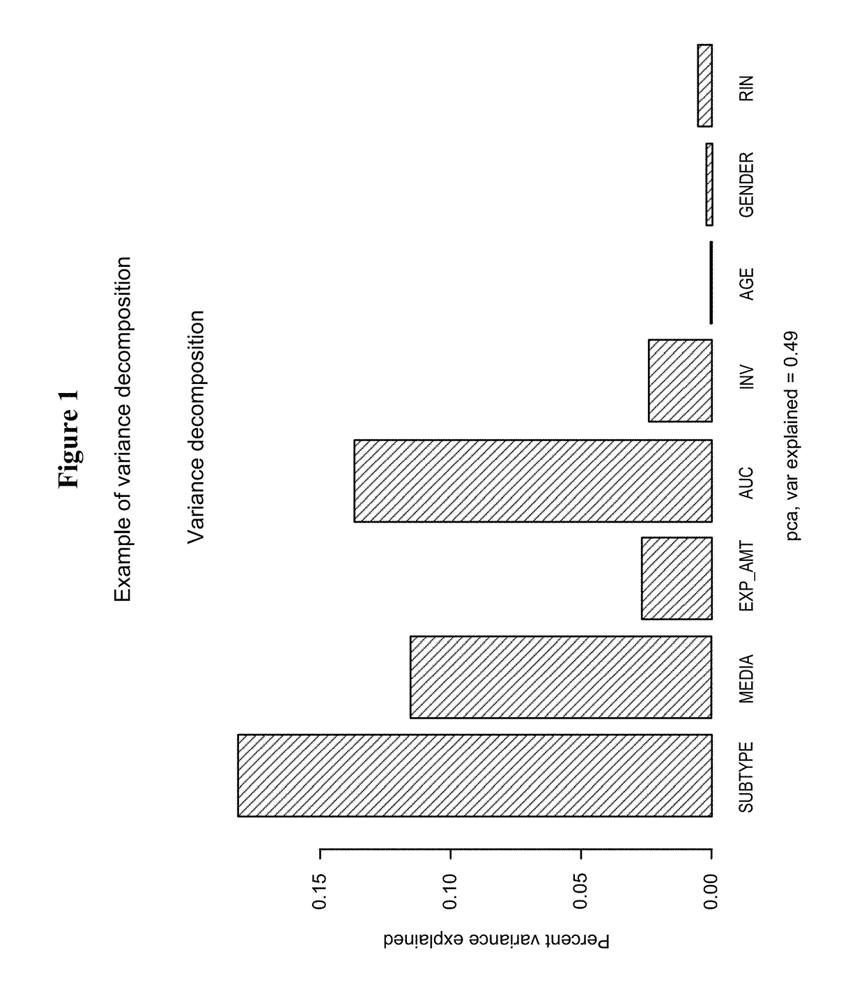 Algorithms for disease diagnostics