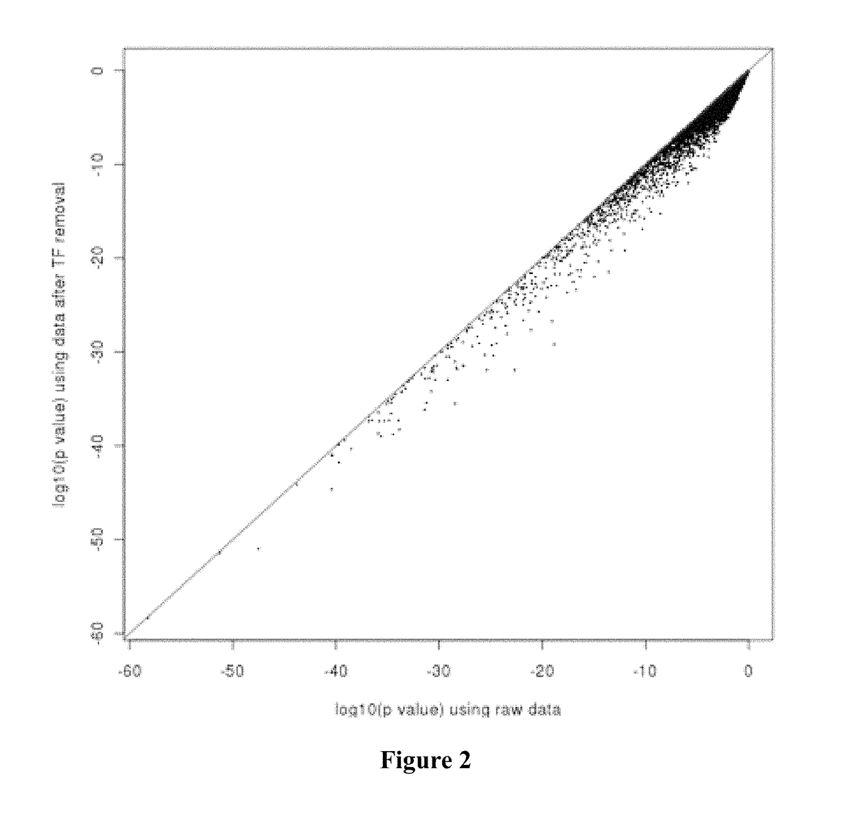 Algorithms for disease diagnostics