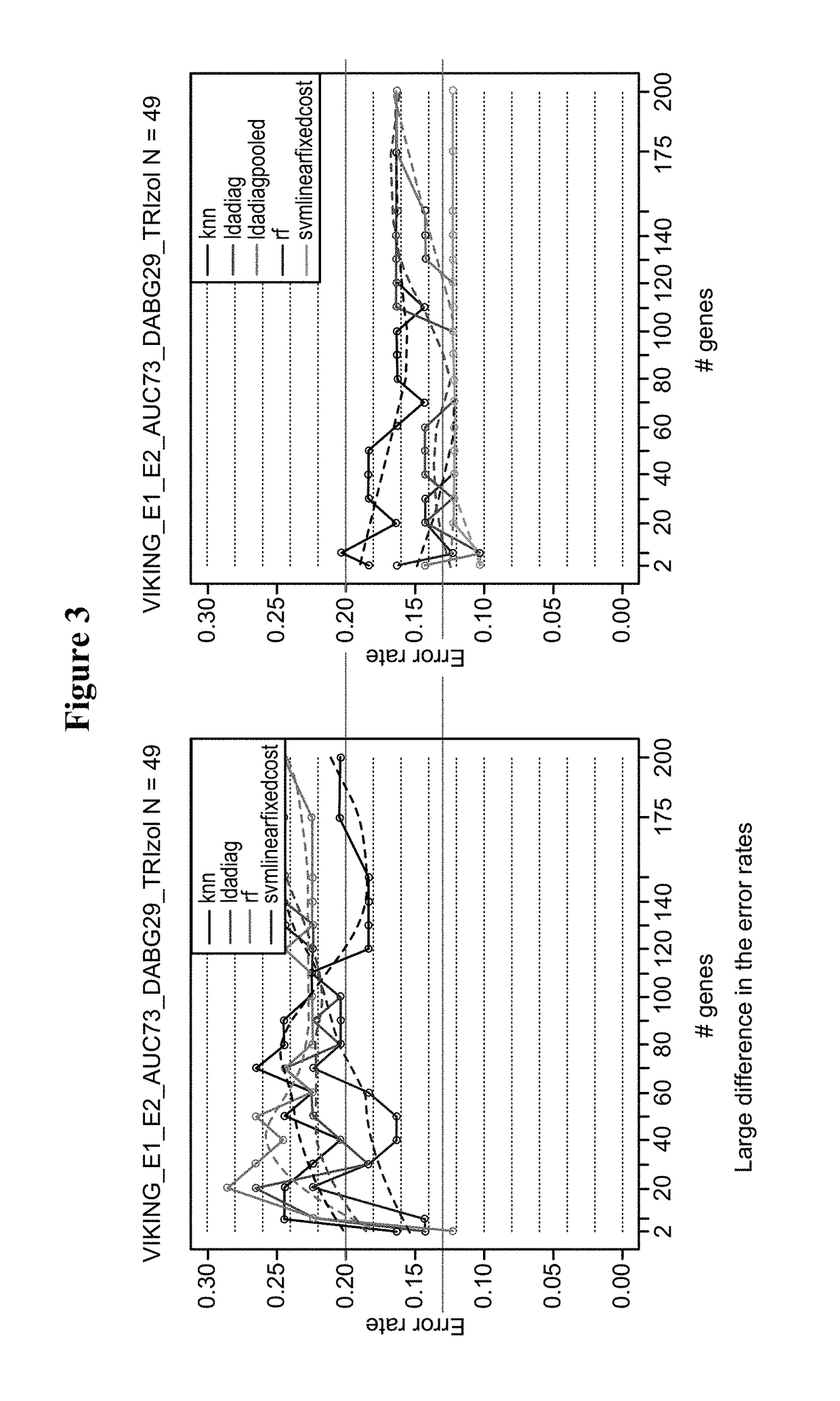 Algorithms for disease diagnostics