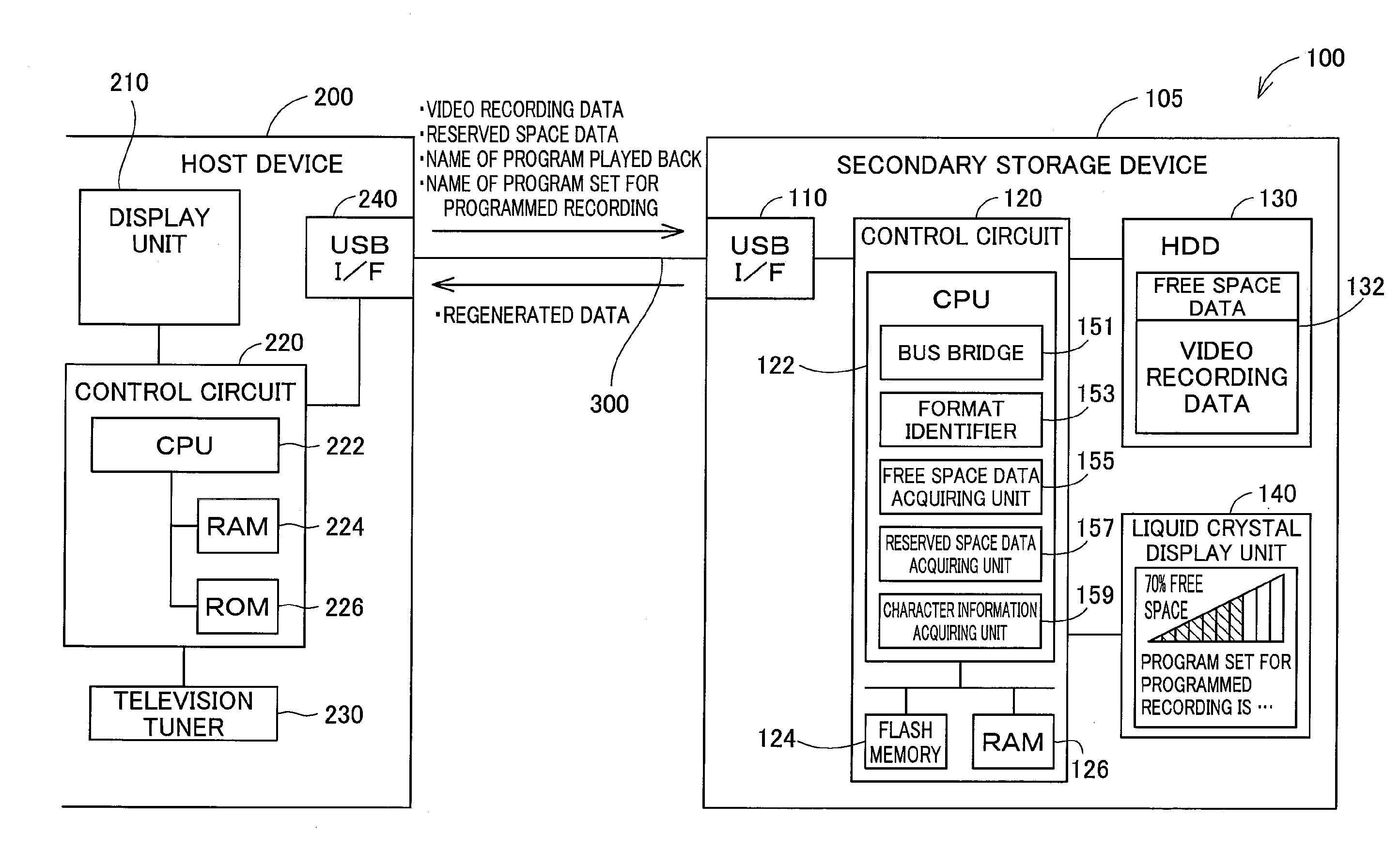 Secondary storage device