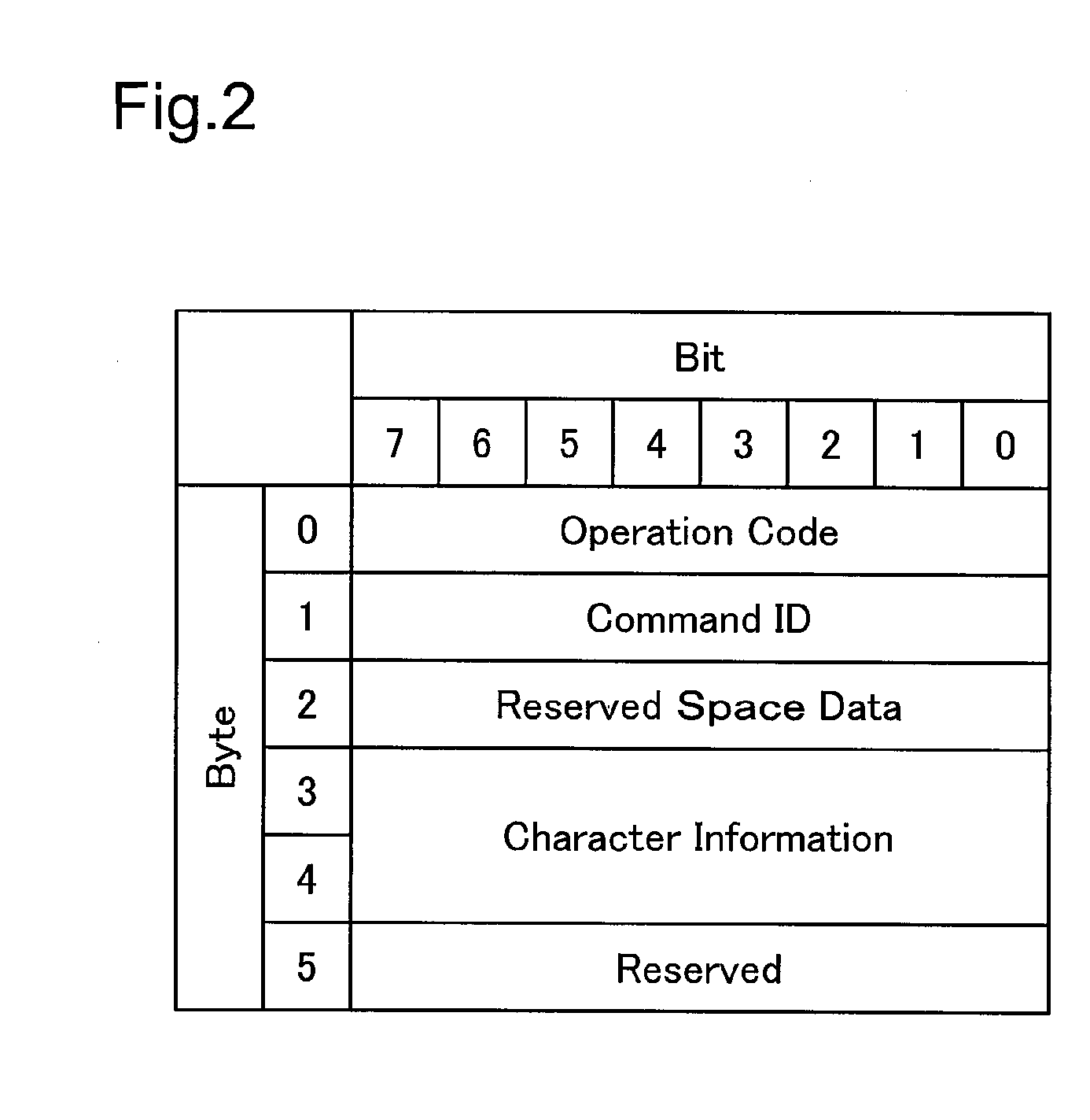 Secondary storage device