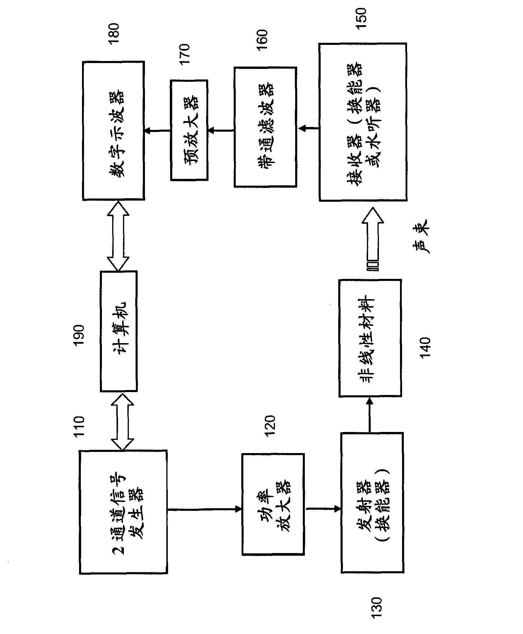 Device and method for generating a beam of acoustic energy from a borehole, and applications thereof