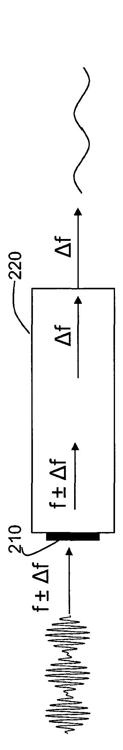 Device and method for generating a beam of acoustic energy from a borehole, and applications thereof