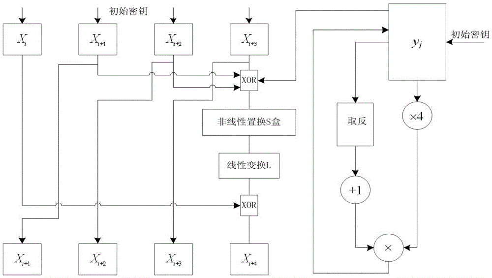 Long key-based realization system and method for SM4 key extending algorithm