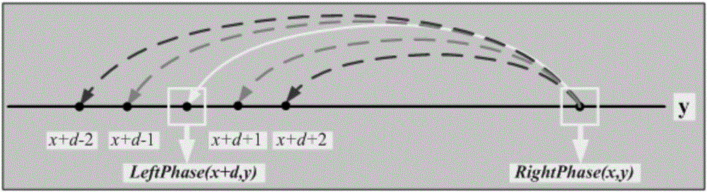 Quick three-dimensional shape measurement method without phase unwrapping based on Fourier transform