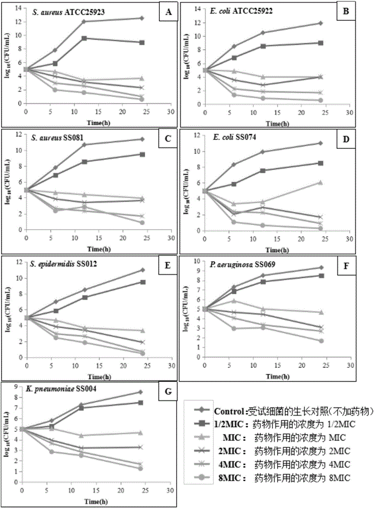 Preparation method of Zingiber corallinum Hance effective ingredient nano dosage form with efficient drug-resistant bacteria resistance