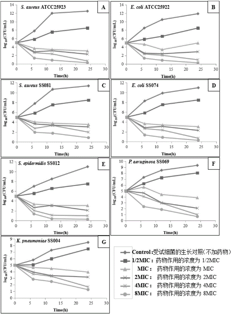 Preparation method of Zingiber corallinum Hance effective ingredient nano dosage form with efficient drug-resistant bacteria resistance