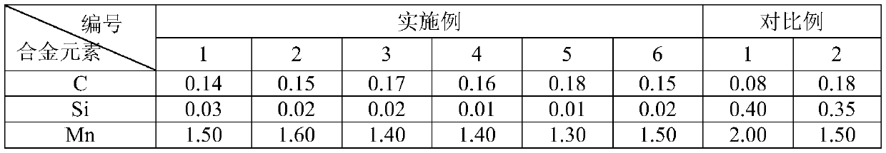 A low yield ratio anti-sulfide stress corrosion 345mpa low temperature pressure vessel steel plate and its preparation method