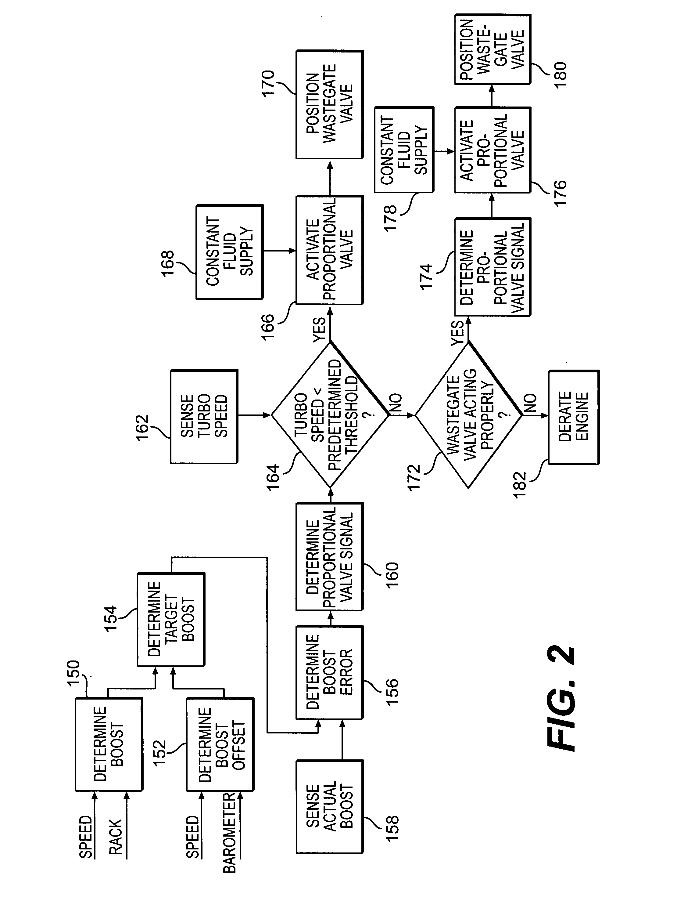 Turbocharger control system