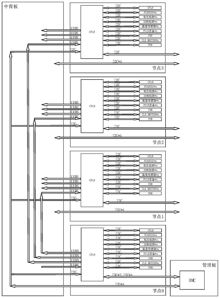 Server, node equipment information acquisition method and device thereof, equipment and medium