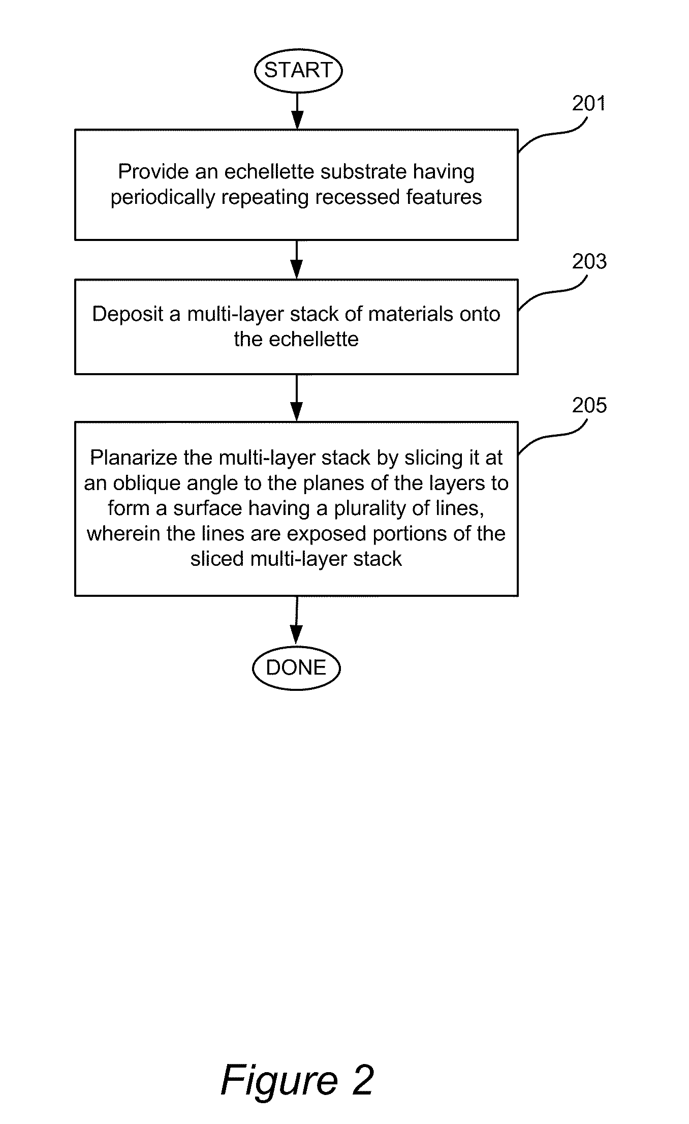 Ultra-high Density Diffraction Grating