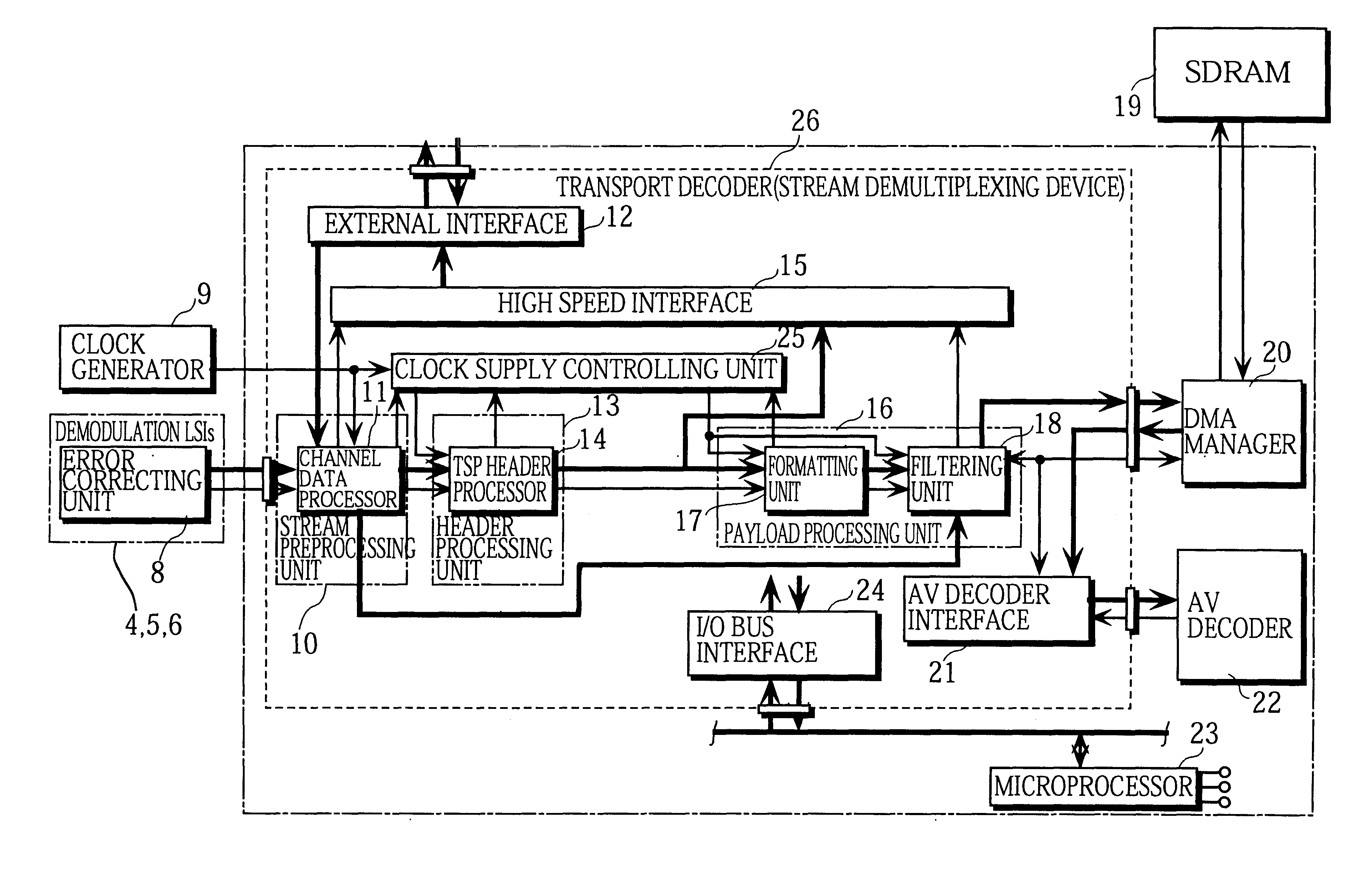 Stream demultiplexing device