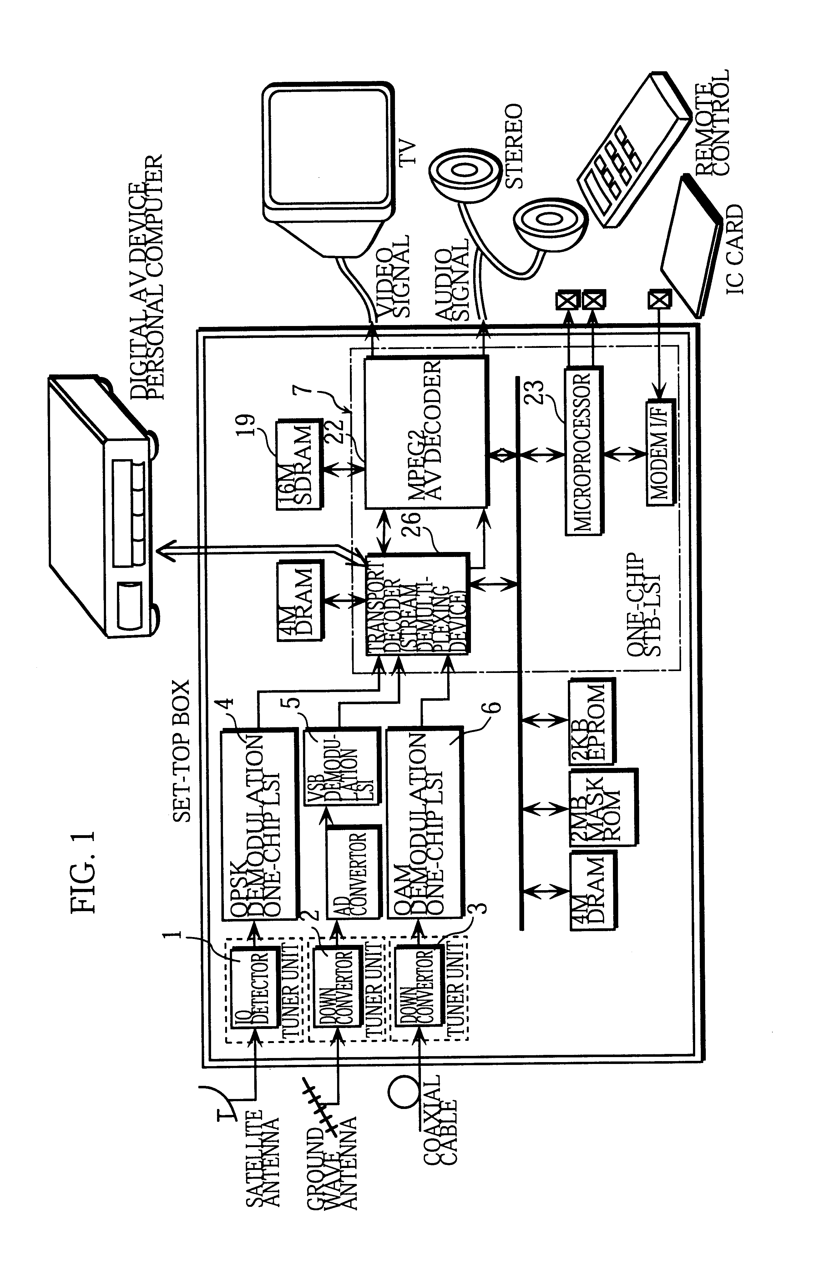 Stream demultiplexing device