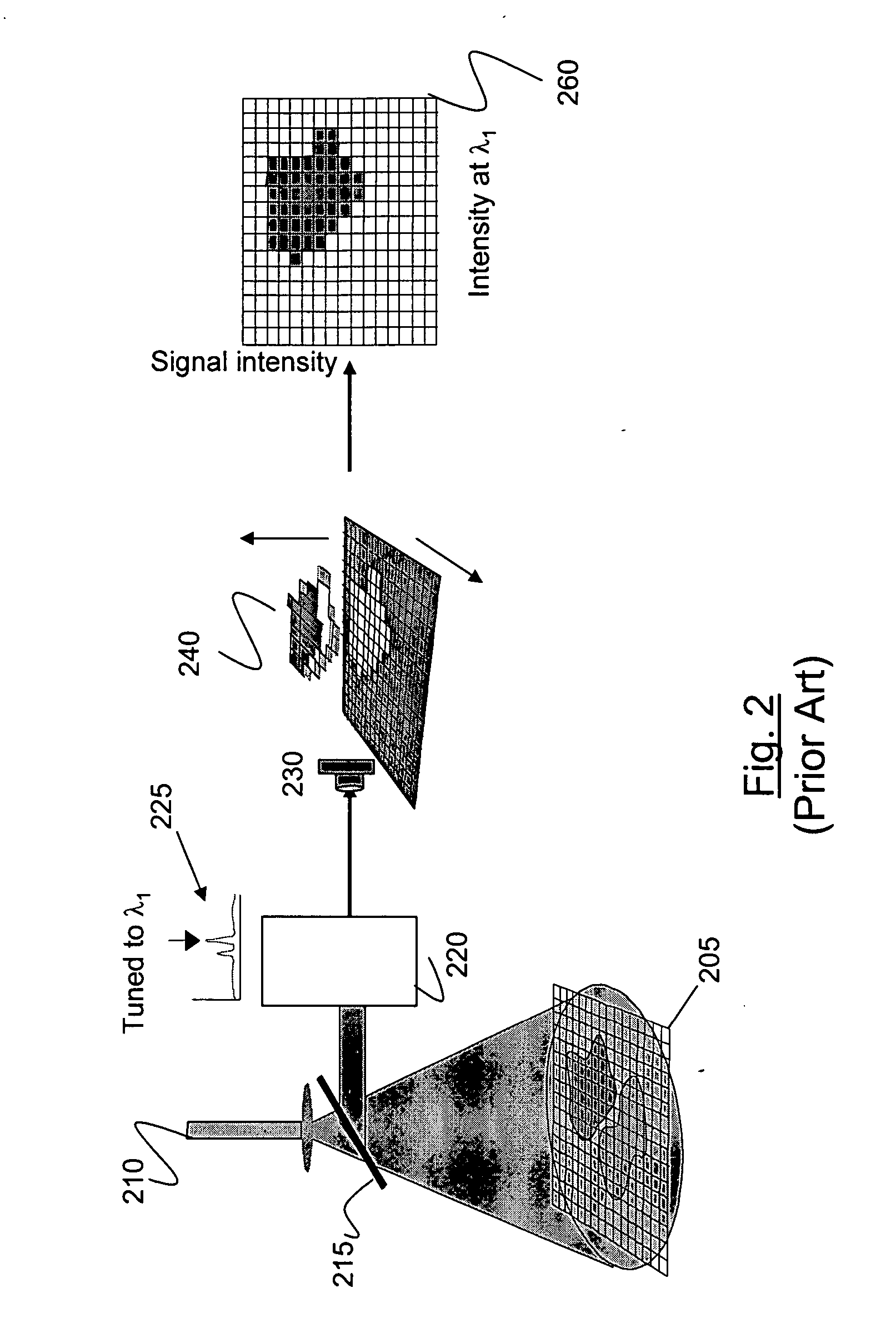 Method and apparatus for compact birefringent interference imaging spectrometer