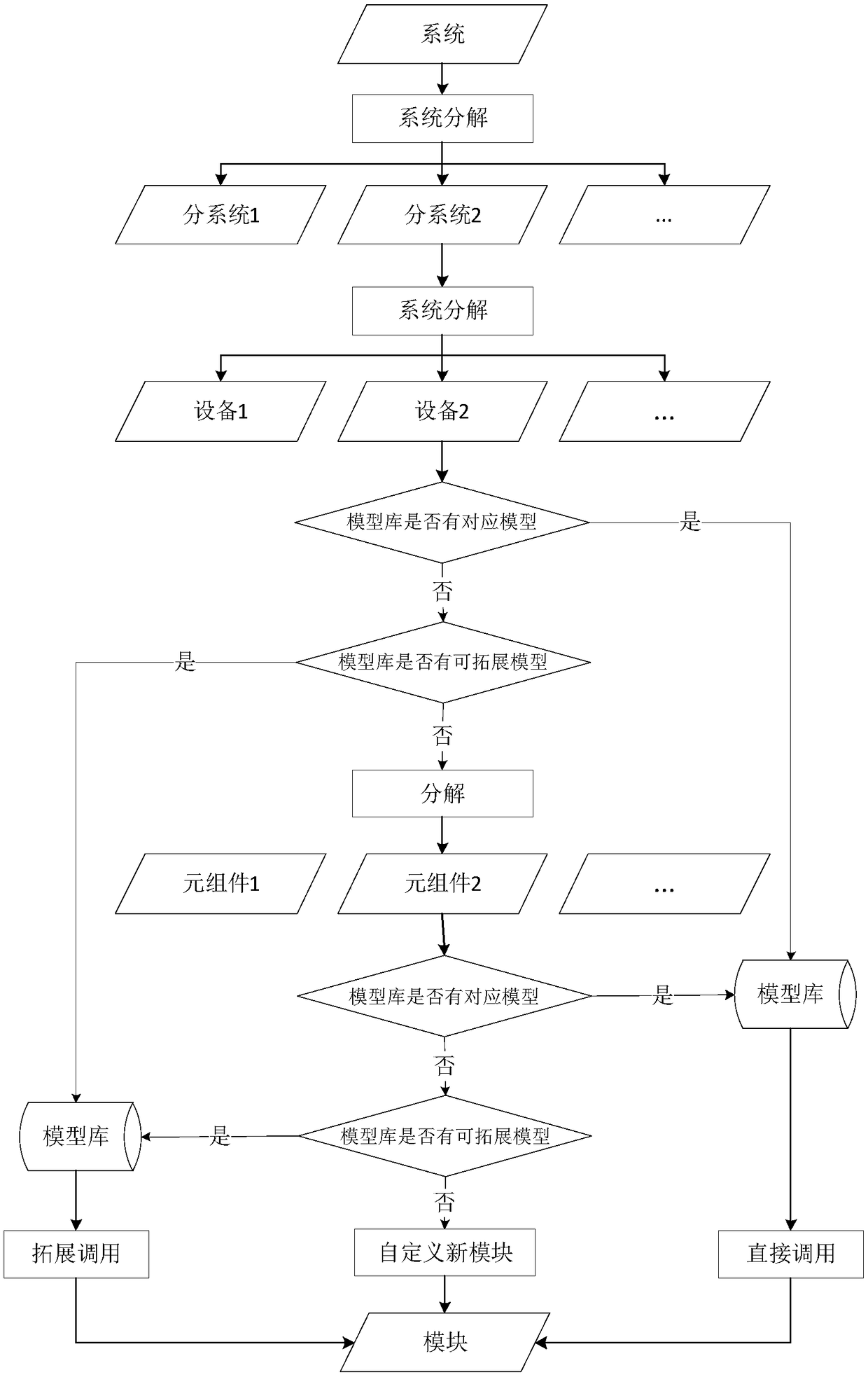 Method for conducting multi-state system task reliability modeling on basis of performance model