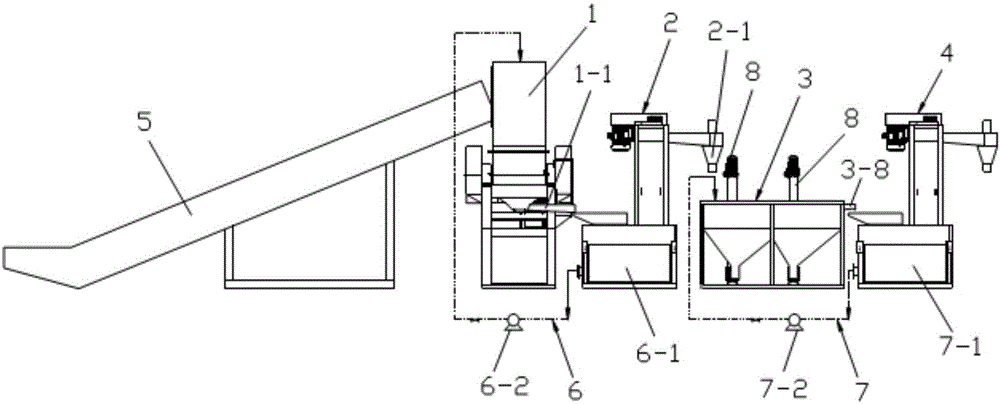 Integrated complete equipment and method for crushing, washing and separating discarded plastics