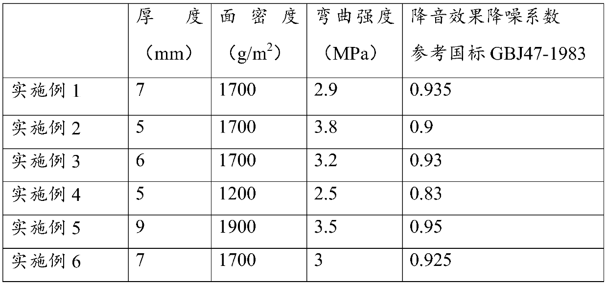 Waste spinning regenerated composite fiberboard and preparation method and application thereof