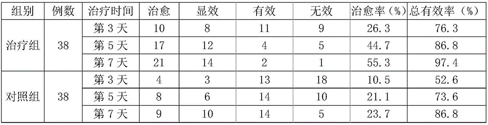 Traditional Chinese medicinal preparation for treating pityriasis rosea