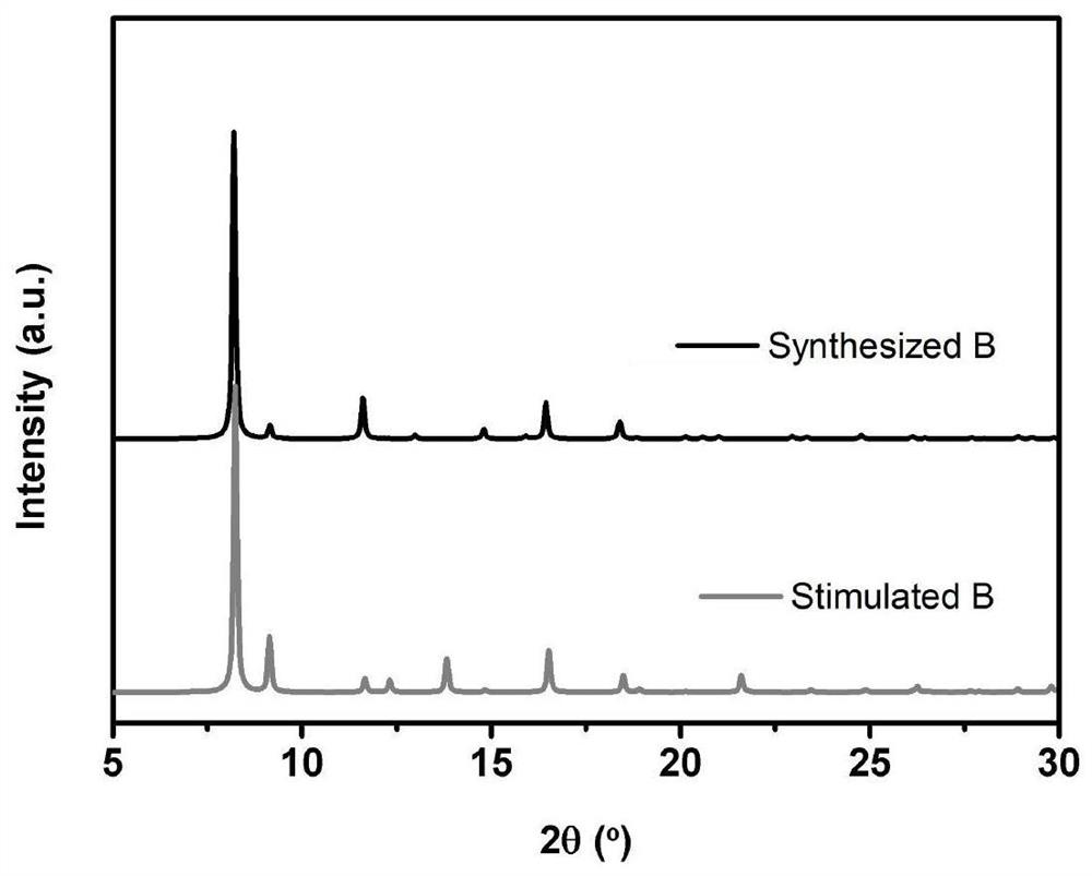 Preparation method of sandwich-shaped heterostructured MOF having multiple amino functional groups used for efficiently separating C2H2/CH4