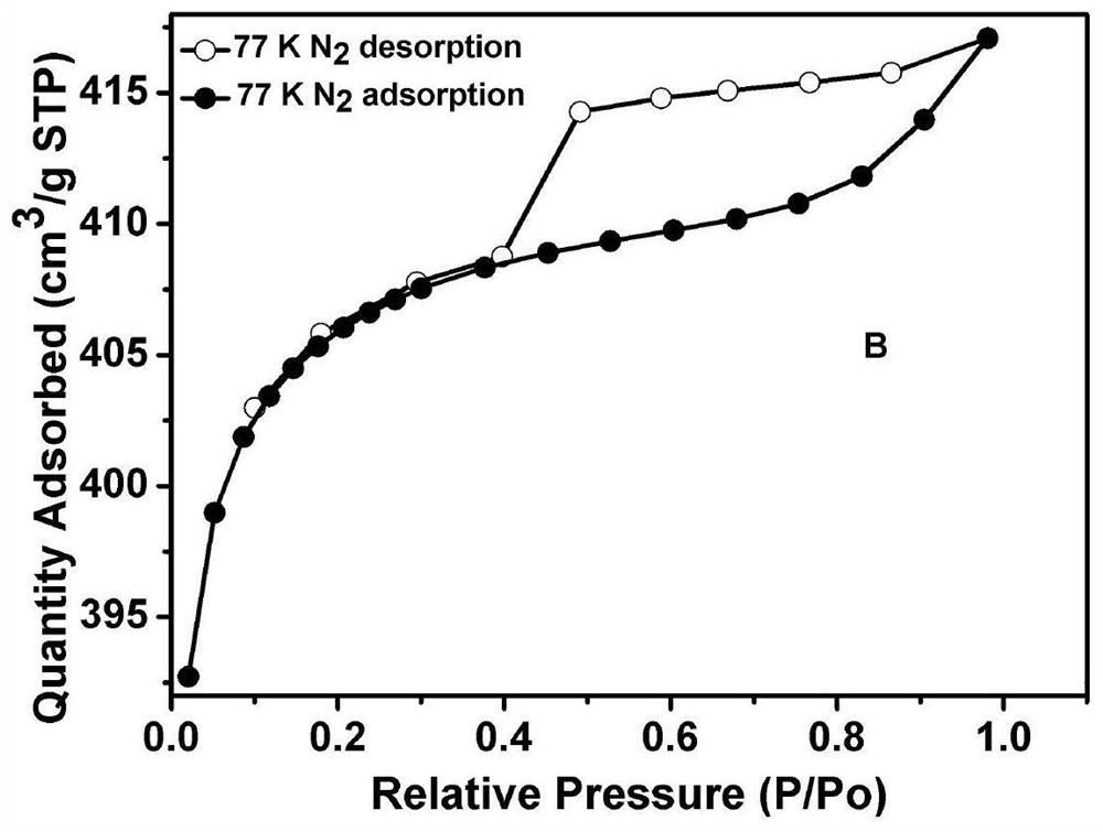 Preparation method of sandwich-shaped heterostructured MOF having multiple amino functional groups used for efficiently separating C2H2/CH4