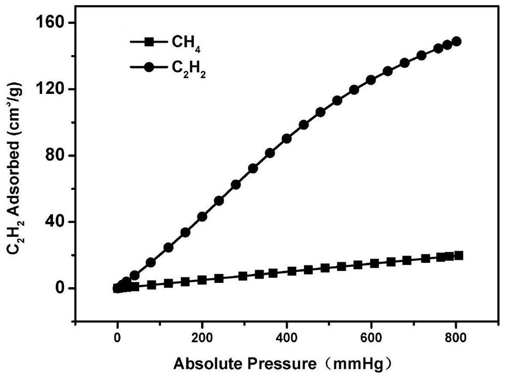 Preparation method of sandwich-shaped heterostructured MOF having multiple amino functional groups used for efficiently separating C2H2/CH4