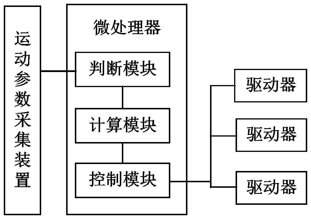 Control system of bridge provided with viscous dampers and control method thereof