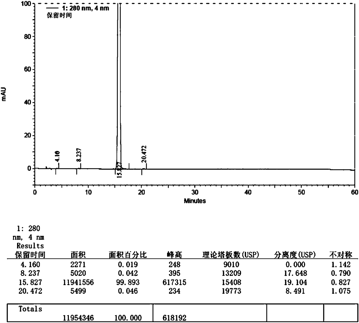 A kind of synthetic method of macitentan impurity standard substance