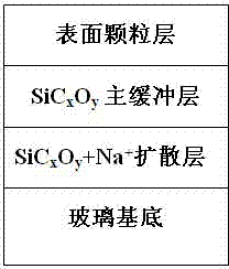 Optical parameter detecting method for Si-based buffer layer coated glass