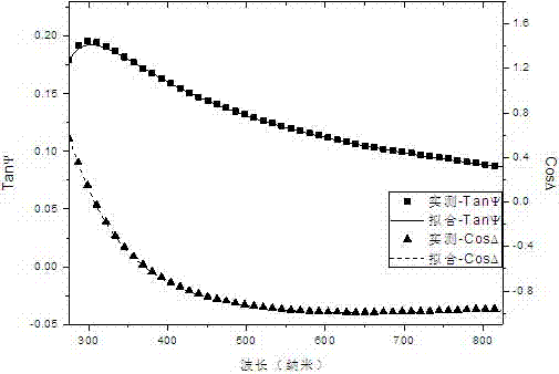 Optical parameter detecting method for Si-based buffer layer coated glass