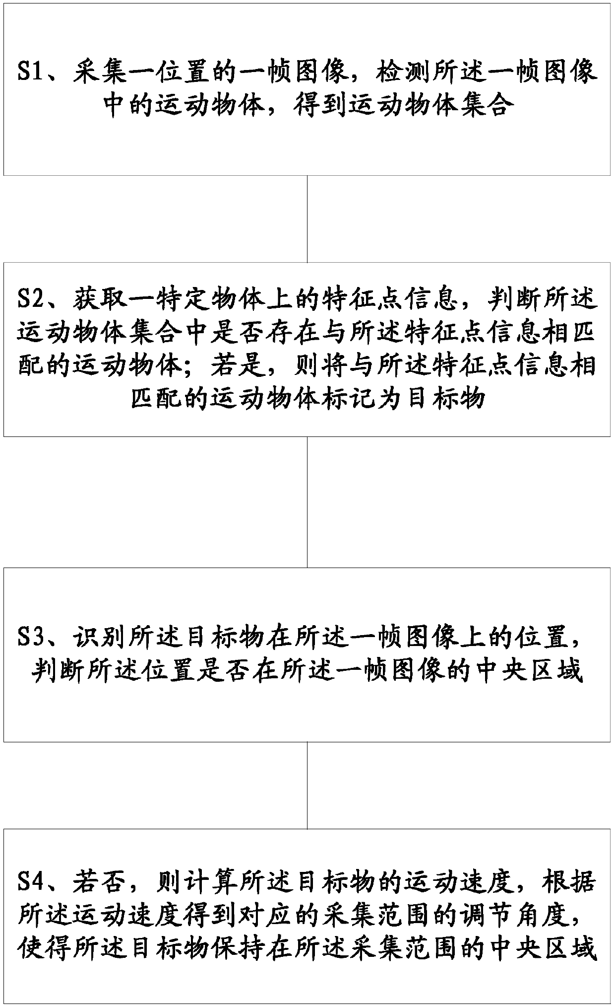 Method for tracking target object