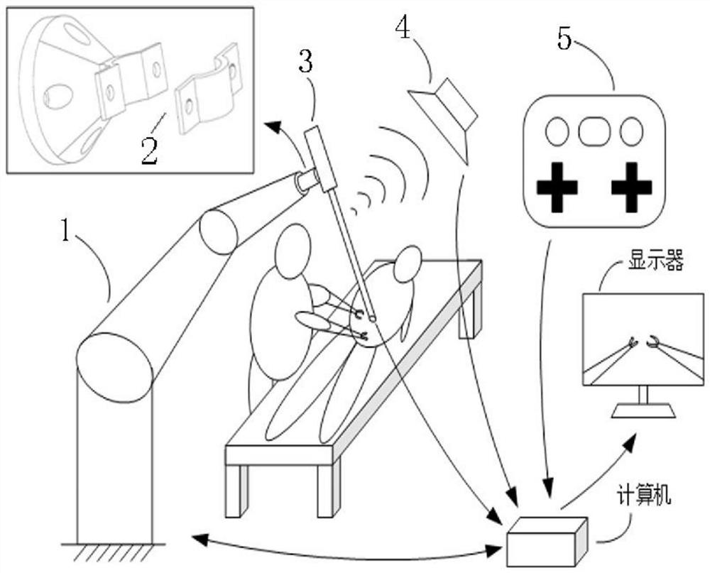 Laparoscope holding robot system for laparoscopic surgery