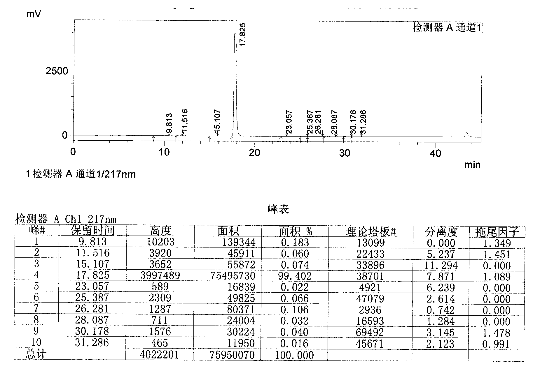 Preparation method of high-purity febuxostat