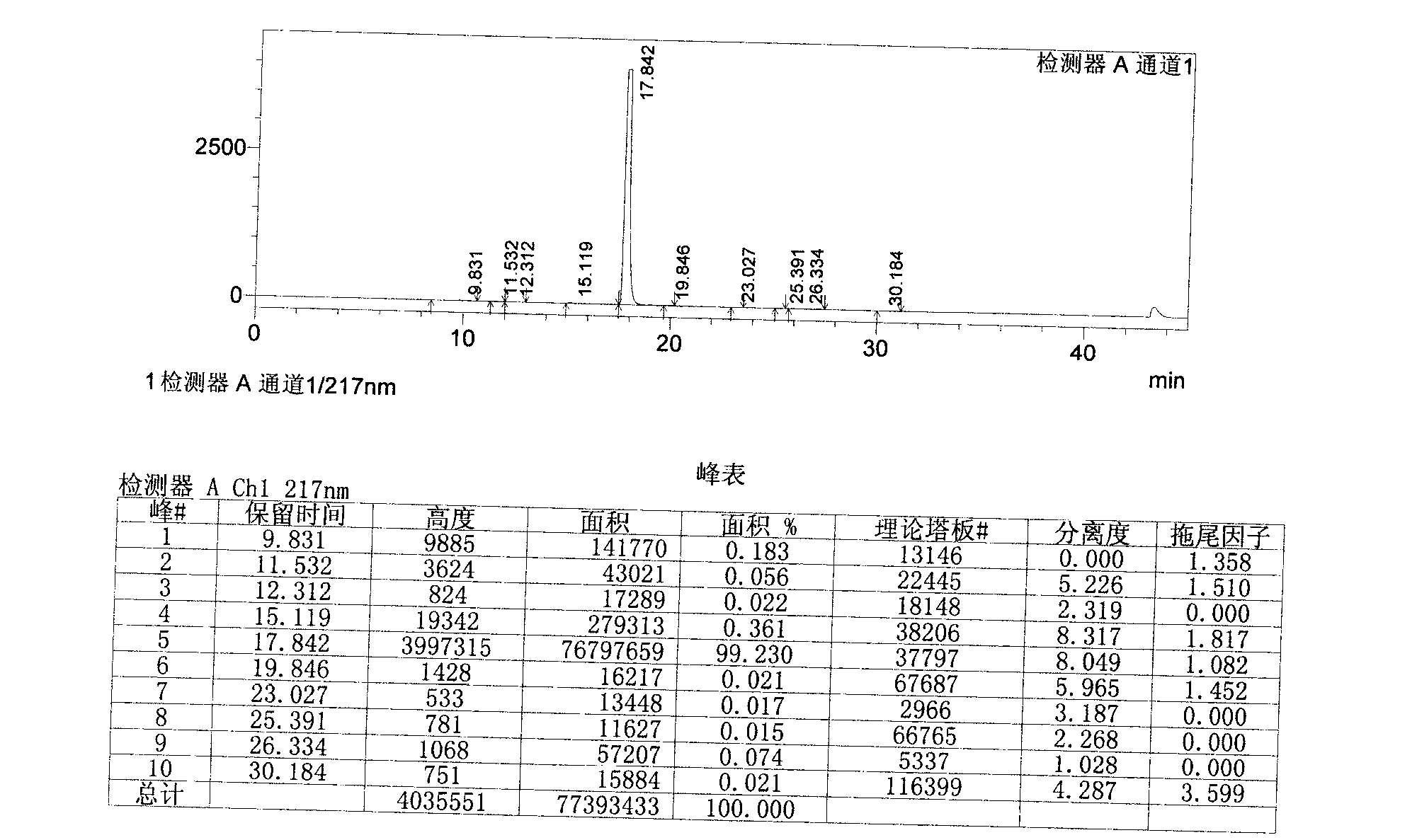 Preparation method of high-purity febuxostat