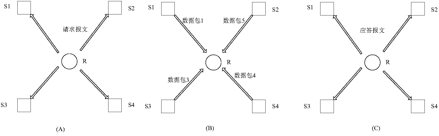 Media access control method and system suitable for underwater wireless sensor network