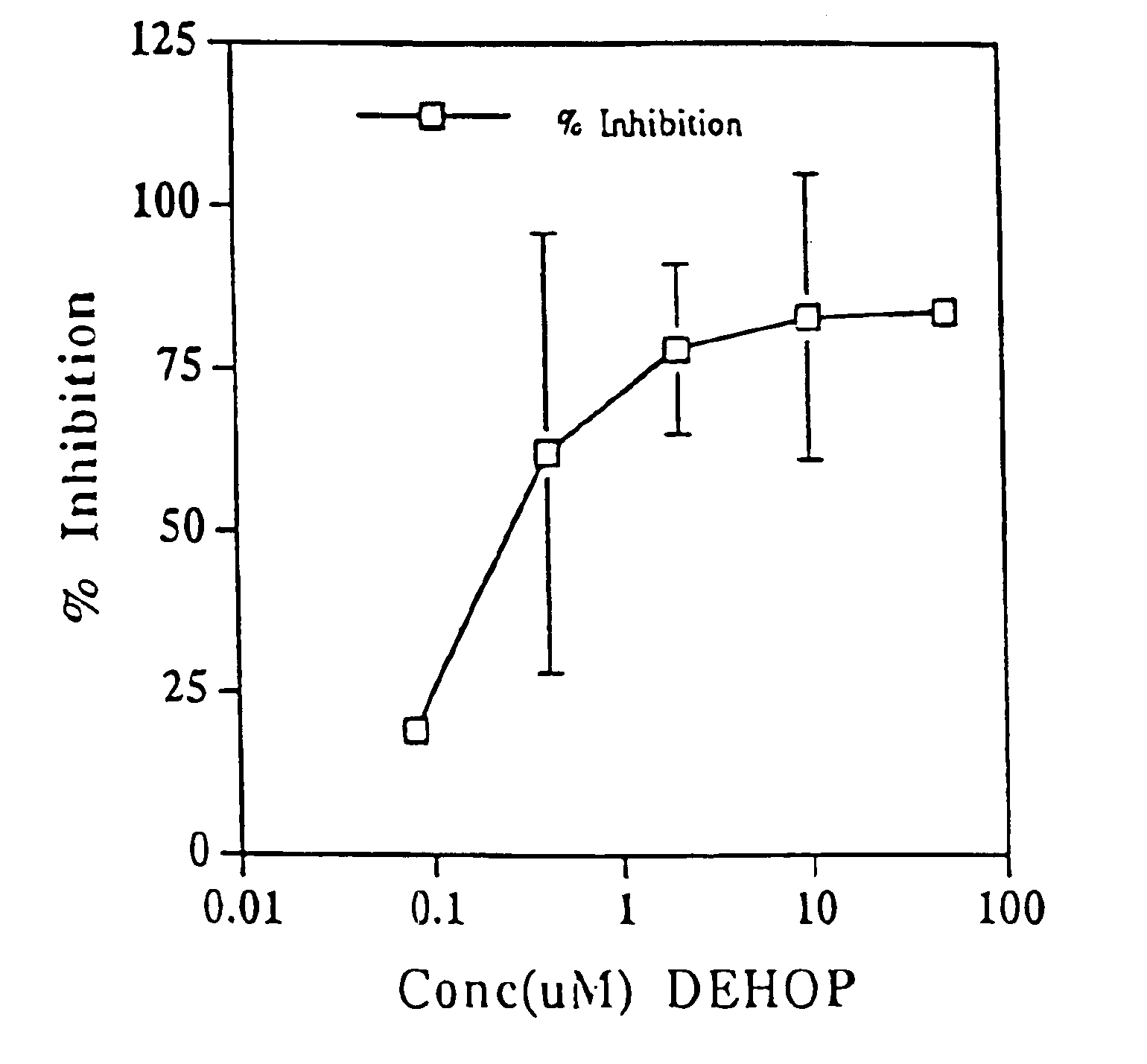 Methods for modulating macrophage proliferation using polyamine analogs