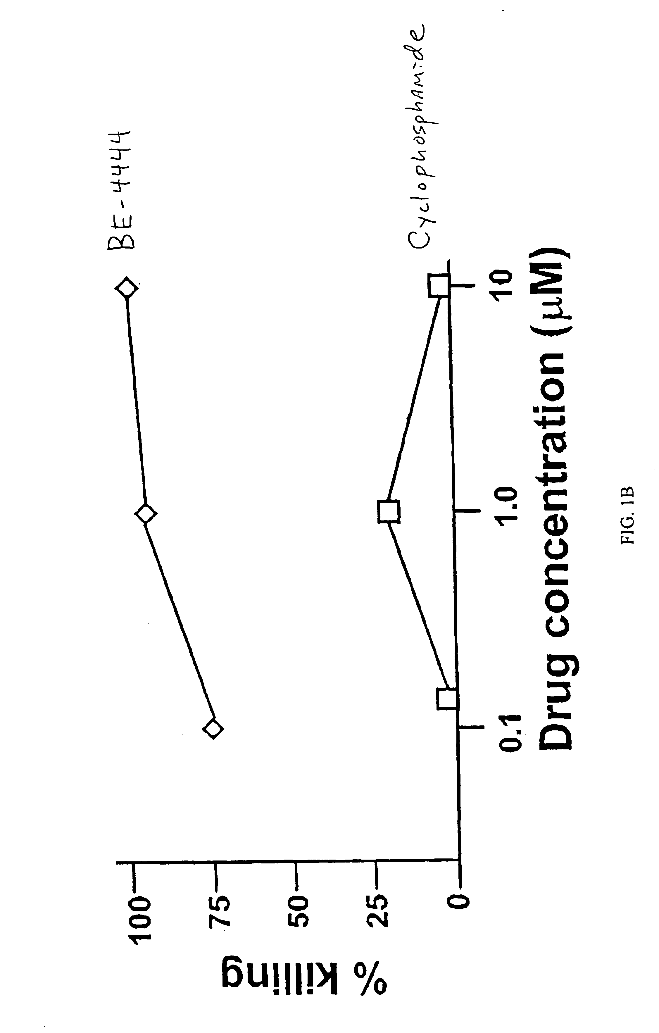 Methods for modulating macrophage proliferation using polyamine analogs