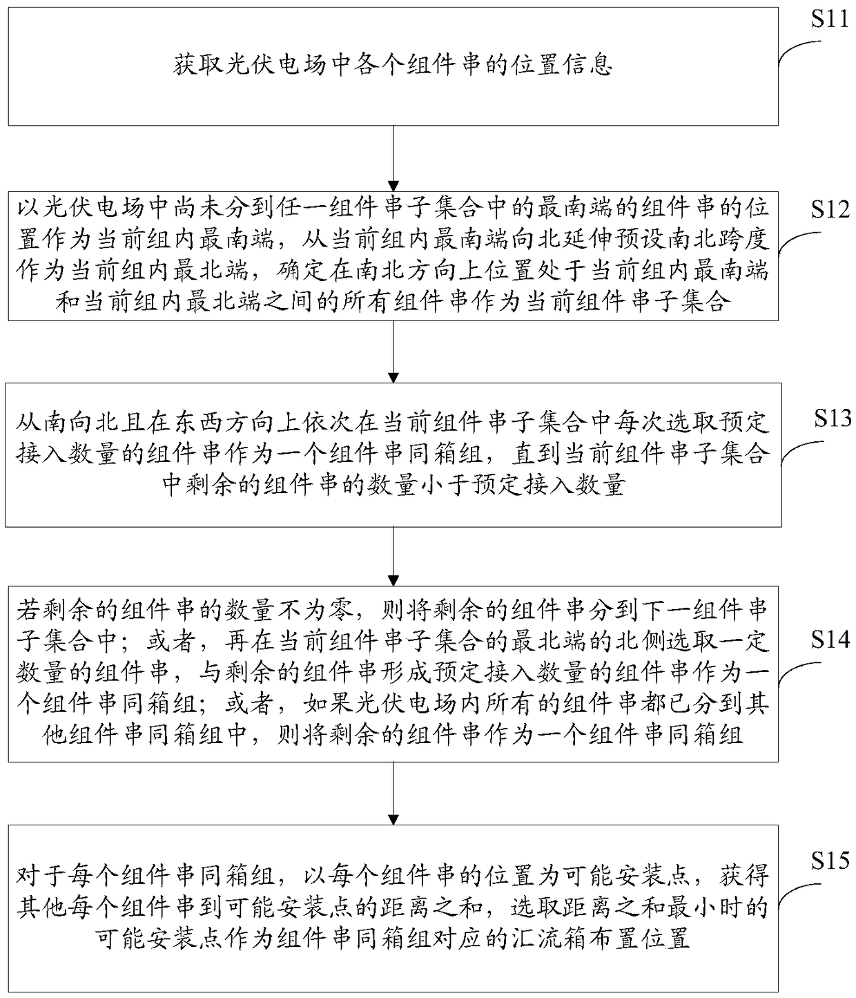 Method and device for arranging photovoltaic electric field combiner box