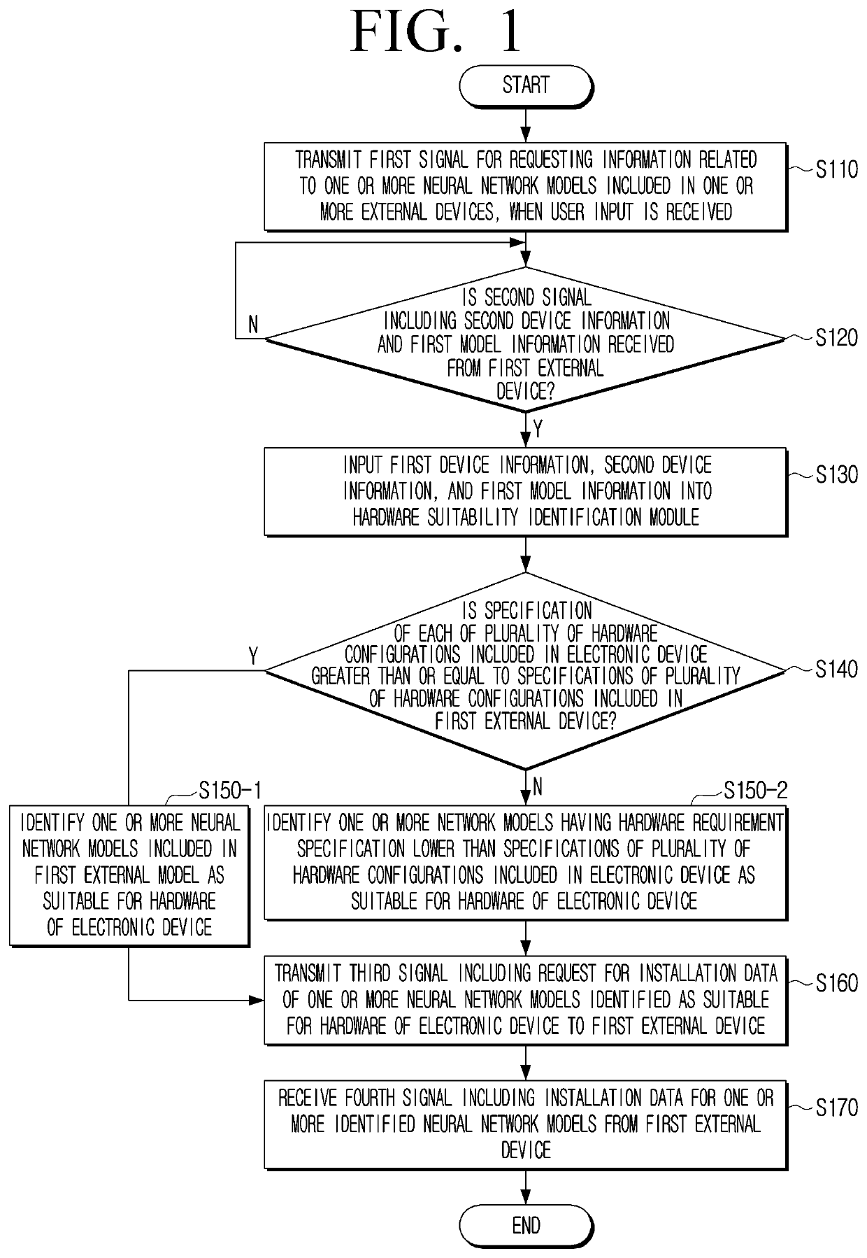 Electronic device and controlling method of electronic device