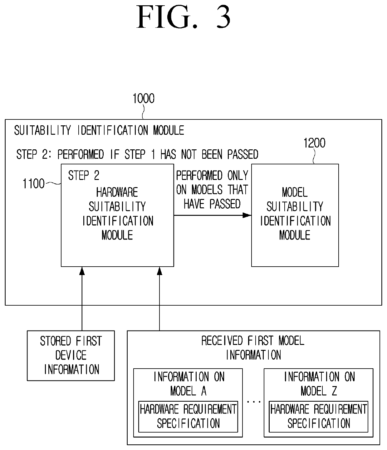 Electronic device and controlling method of electronic device