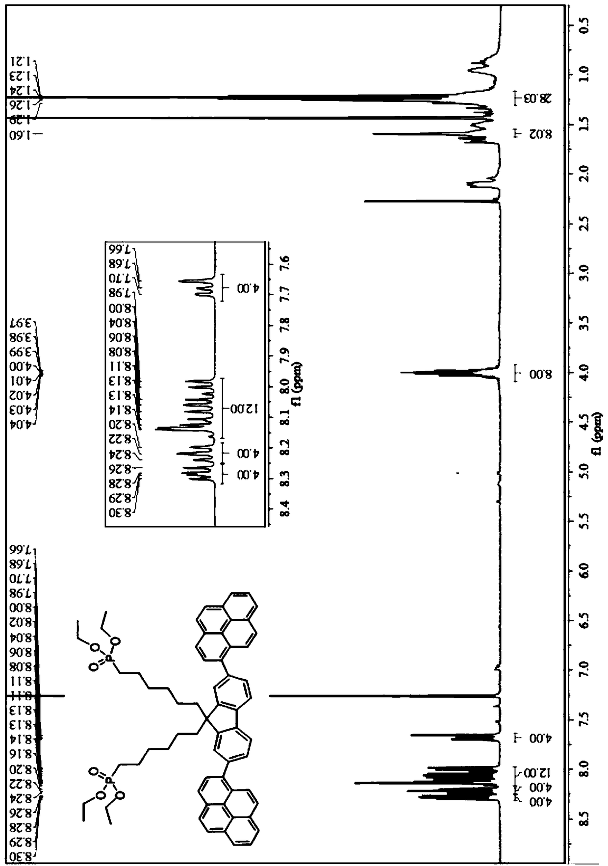 A kind of multifunctional amphiphilic conjugated molecular material and its preparation method and application